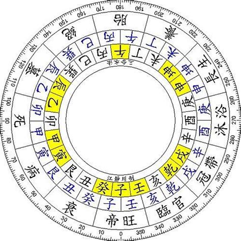 12長生|十二长生（古代的一种运势统称）